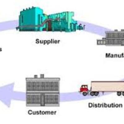 Timeline: Evolucion de la Cadena de suministro
