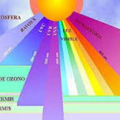 Timeline: Radiación ultravioleta