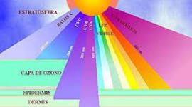 Timeline: Radiación ultravioleta