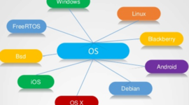 Timeline: TIME LINE OF THE OPERATING SYSTEM