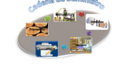 Timeline: Origen Cadena de Suministro