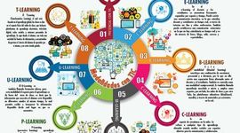 Timeline: MODALIDADES DE EDUCACION