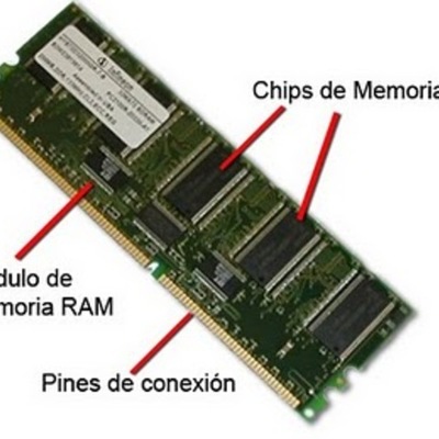 Timeline: Evolución de la memoria ram