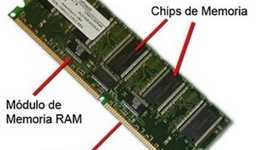 Timeline: Evolución de la memoria ram