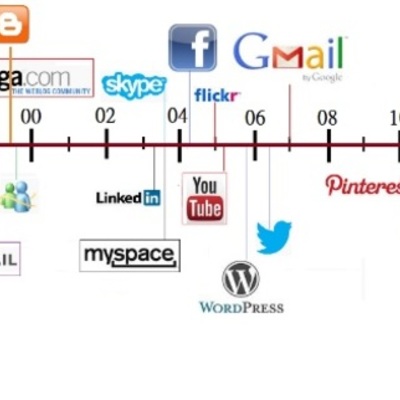 Timeline: Evolución de Tecnología