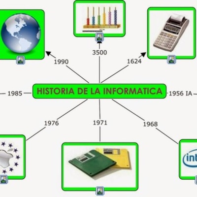 Timeline: La historia de la informatica