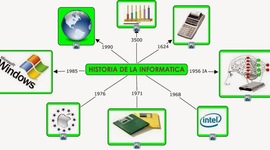 Timeline: La historia de la informatica