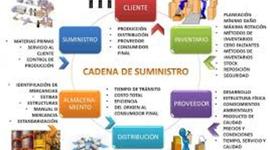 Timeline: CADENA DE SUMINISTRO