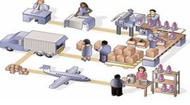 Timeline: CADENA DE SUMINISTRO