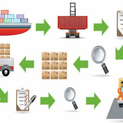 Timeline: Concepto de cadena de suministro