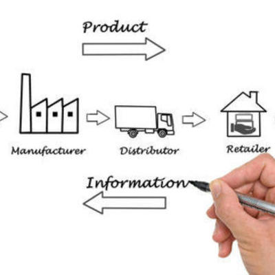 Timeline: Cadena de Suministros