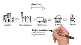Timeline: Cadena de Suministros