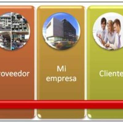 Timeline: Evolución del Concepto de Cadena de suministro