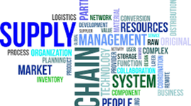 Timeline: ORIGEN CADENA DE SUMINISTRO