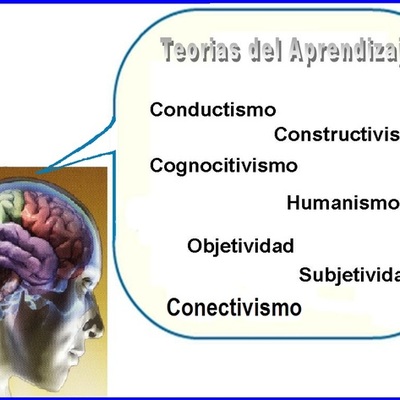 Timeline: Teorías del aprendizaje