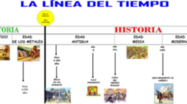 Timeline: TEORIAS DEL APRENDIZAJE