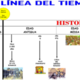 Linea del tiempo