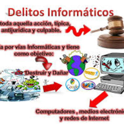 Timeline: DELITOS INFORMATICO Y TIPOS DE DELITO INFORMATICO
