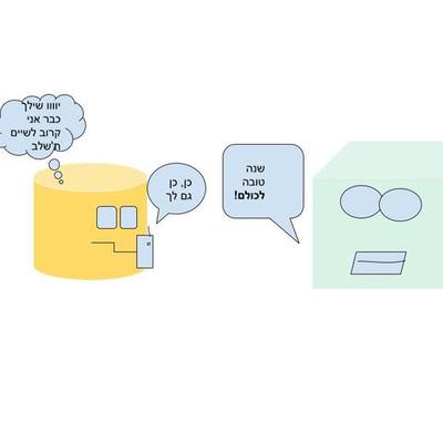 Timeline: thdr, abv yucv