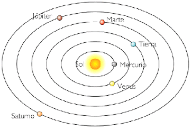 Personatges i teories sobre la interpretacio de l'Univers
