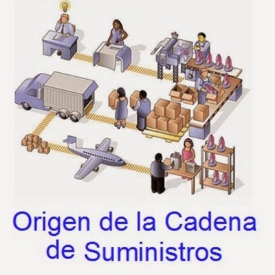 Timeline: Orígen del concepto de cadena de suministro