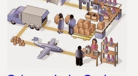 Timeline: Orígen del concepto de cadena de suministro