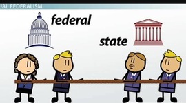 Timeline: Federalism