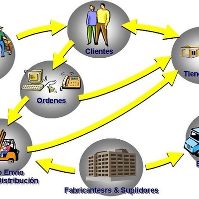 Timeline: cadena de suministro