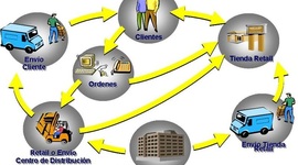 Timeline: cadena de suministro