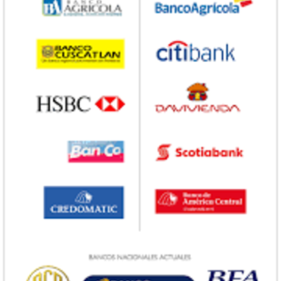 Timeline: Linea Sistema Financiero de EL SALVADOR