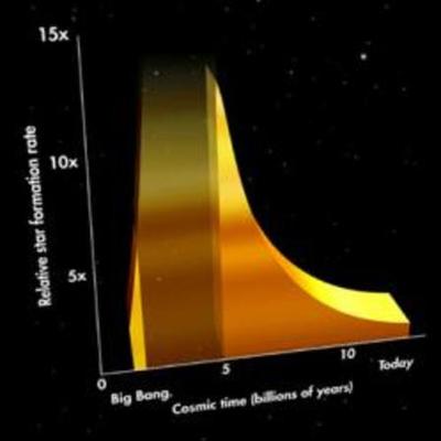 Timeline: la segunda ley de termodamica
