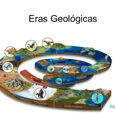 Timeline: ERAS GEOLÓGICAS