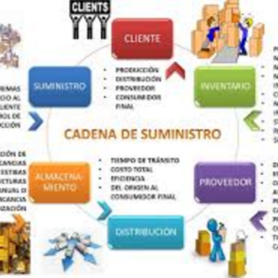 Timeline: Cadena de Suministro