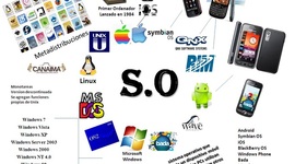 Timeline: HISTORIA DE LOS SSOO