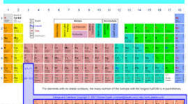 Timeline: History of the Atom Timeline
