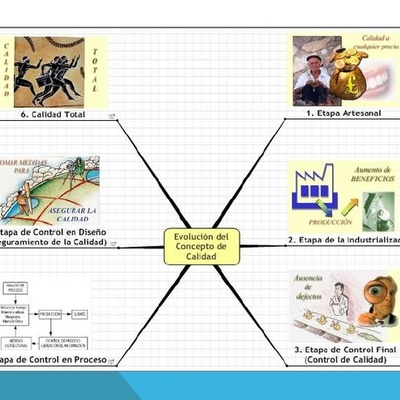 Timeline: EVOLUCION DE LA CALIDAD