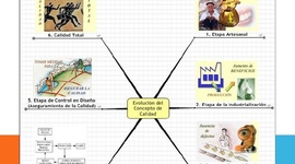 Timeline: EVOLUCION DE LA CALIDAD