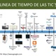 Linea de tiempo de las tics 1 638
