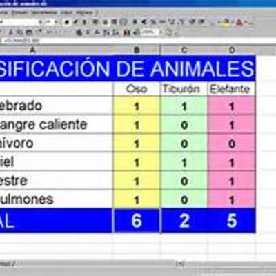 Timeline: hojas de calculo