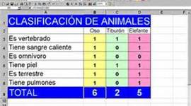 Timeline: hojas de calculo