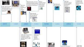 Timeline: Paso del tiempo en los ordenadores.