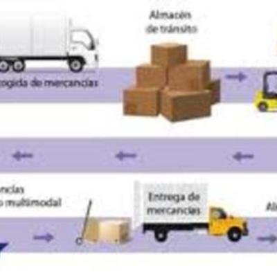 Timeline: evolucion de la cadena de suministro