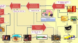 Timeline: CADENA DE SUMINISTRO