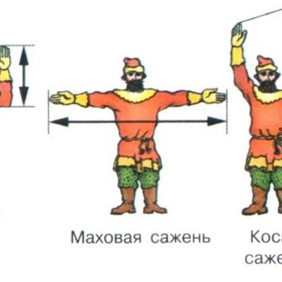 Timeline: Лента времени 4"Б"