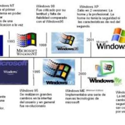 Timeline: linea del tiempo de windows