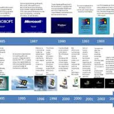 Timeline: linea del tiempo de windows