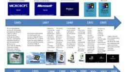 Timeline: linea del tiempo de windows