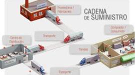 Timeline: INTRODUCCION A LA CADENA DE SUMINISTRO