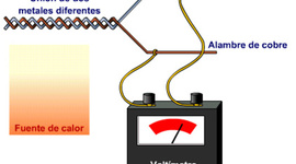 Timeline: Termoelectricidad