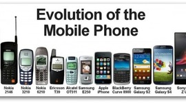 Timeline: cellphone timeline